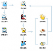 財(cái)務(wù)軟件哪種好用？?jī)r(jià)格如何？