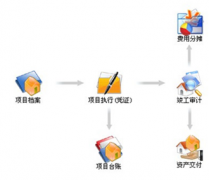 小規(guī)模的建筑企業(yè)適合用什么財務軟件？價格多少？