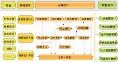 財務軟件多少錢一套？