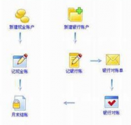 財(cái)務(wù)軟件哪個(gè)最好用？