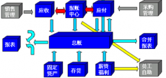 重慶財(cái)務(wù)軟件哪個(gè)品牌好些啊？