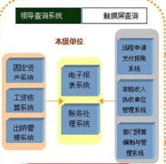 進銷存財務軟件哪個好？