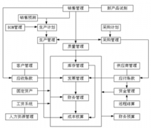 物業(yè)管理會(huì)計(jì)用哪種財(cái)務(wù)軟件哪個(gè)好？