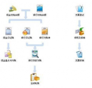外貿(mào)公司的財務軟件購買哪個好呢？