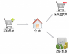 目前市面常見財(cái)務(wù)軟件都有哪些？