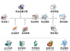 賣家具的公司用什么財務軟件最好？