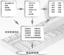 哪里有永久免費的erp系統(tǒng)？