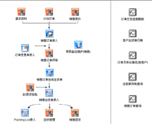 如何使用ERP系統(tǒng)操作？