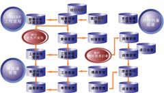 怎么選用ERP系統(tǒng)？