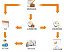 如何才能使ERP系統(tǒng)升級更簡單化？