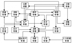 erp軟件怎么使用？使用這個系統(tǒng)要注意什么？