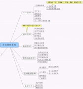 ERP軟件怎么使用？大型公司的物料ERP系統(tǒng)怎么使用？