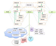 我想系統(tǒng)的學(xué)習(xí)ERP，怎么開(kāi)始？