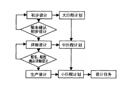 日程管理軟件，有誰(shuí)能給推薦一下，謝謝！
