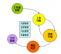 項(xiàng)目管理軟件有哪些？