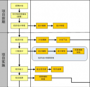 國內(nèi)哪些項目管理軟件是免費(fèi)的？