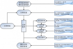 請問有哪些項(xiàng)目管理做得好的軟件公司？