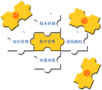 項(xiàng)目合同管理軟件有哪些？哪種好？