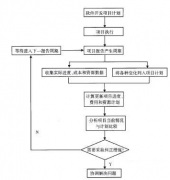 請推薦幾款軟件項(xiàng)目管理工具！要簡潔有效的