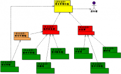 進(jìn)銷(xiāo)存軟件哪個(gè)品牌的軟件比較好？
