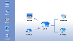 進(jìn)銷(xiāo)存軟件哪個(gè)好一點(diǎn)？