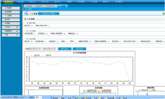 目前哪家公司的緊固件行業(yè)ERP軟件最好？價格大致情況如何？