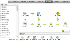 ERP系統(tǒng)是不是收銀系統(tǒng)？一般用于哪些行業(yè)？價格是多少？