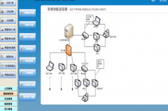 工程管理需要用到哪些軟件？