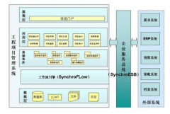 有好用的工程管理軟件嗎？