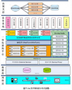 工程項(xiàng)目管理軟件