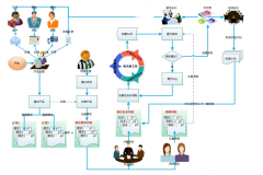 工程項(xiàng)目管理軟件那家好用？？？？