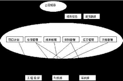 那個施工管理軟件好用？