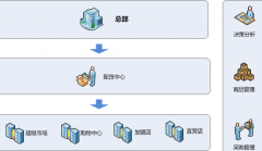 我想學ERP系統(tǒng)，在哪里有免費下載和視頻教程 ？