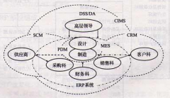 ERP軟件是什么？
