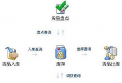 有免費的物流方面ERP系統(tǒng)可以下載嗎？