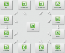 那個ERP免費軟件怎么下載的？