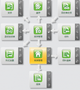 哪里有免費的erp系統(tǒng)下載，自學(xué)用的?