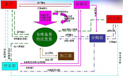 好的ERP免費軟件哪里有？