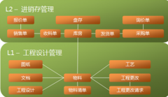 哪里有ERP系統(tǒng)試用版免費(fèi)下載啊？