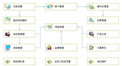 求個免費的ERP軟件？