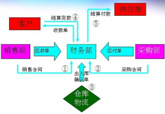 在網(wǎng)上有免費的ERP軟件下載么？