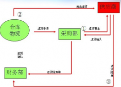 找一個免費的ERP單機軟件,哪里可以下載？