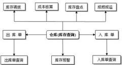 我們公司需要一個軟件，能管理考勤工資和人事的，哪個好？