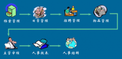 免費(fèi)人事管理軟件哪里有？