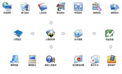 請問高人有沒有免費的人事管理軟件？