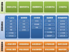 哪有免費的人事管理系統(tǒng)？