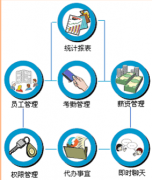 免費的人事管理軟件，誰能給我？
