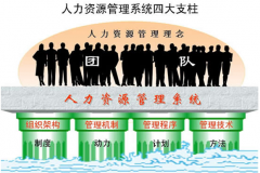 哪里有免費(fèi)的企業(yè)人事管理系統(tǒng)？