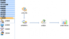 有沒有免費的好用的物業(yè)管理軟件？