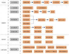 好的物業(yè)管理軟件有哪些？最好能免費試用的？